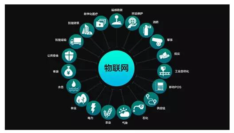 农业物联网